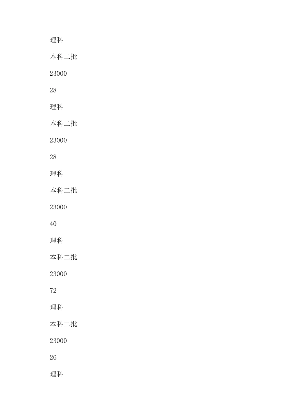 西安财经大学行知学院在陕西招生各专业有什么选科要求_第2页