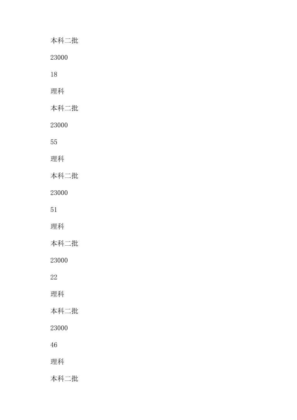 西安财经大学行知学院在陕西招生各专业有什么选科要求_第3页