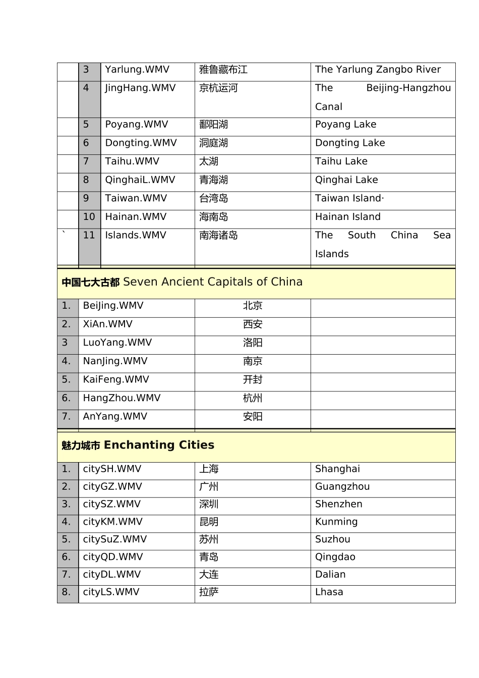 视频文件命名说明_第3页