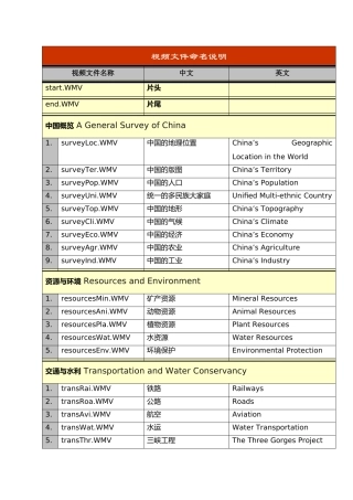 视频文件命名说明