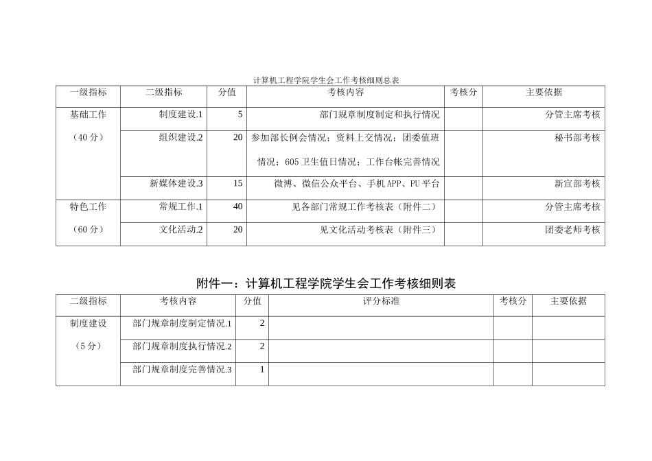 计算机工程学院学生会工作考核细则总表_第1页
