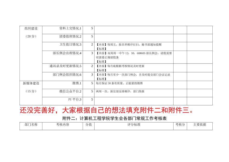 计算机工程学院学生会工作考核细则总表_第2页