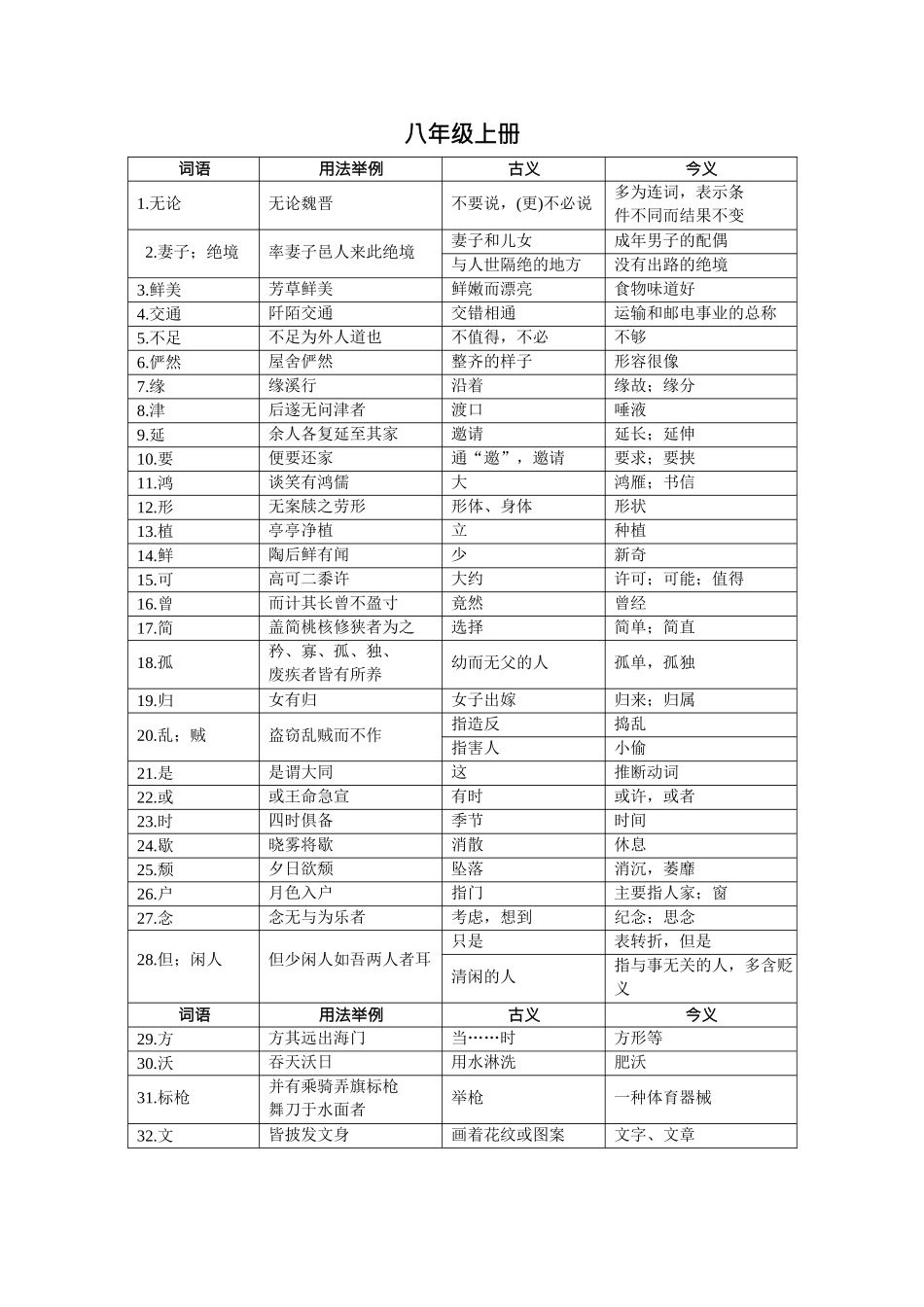 课内文言文知识点归纳2_第3页