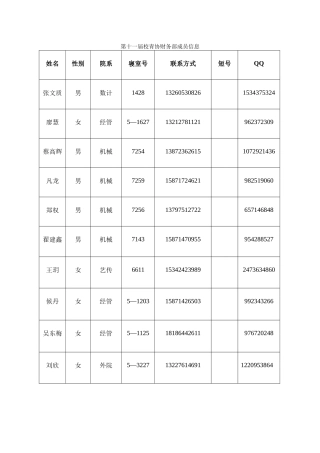 财务部成员信息