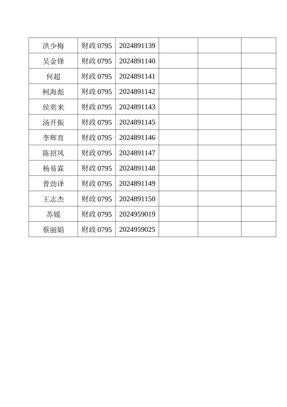 财政0795组织详情表_第2页