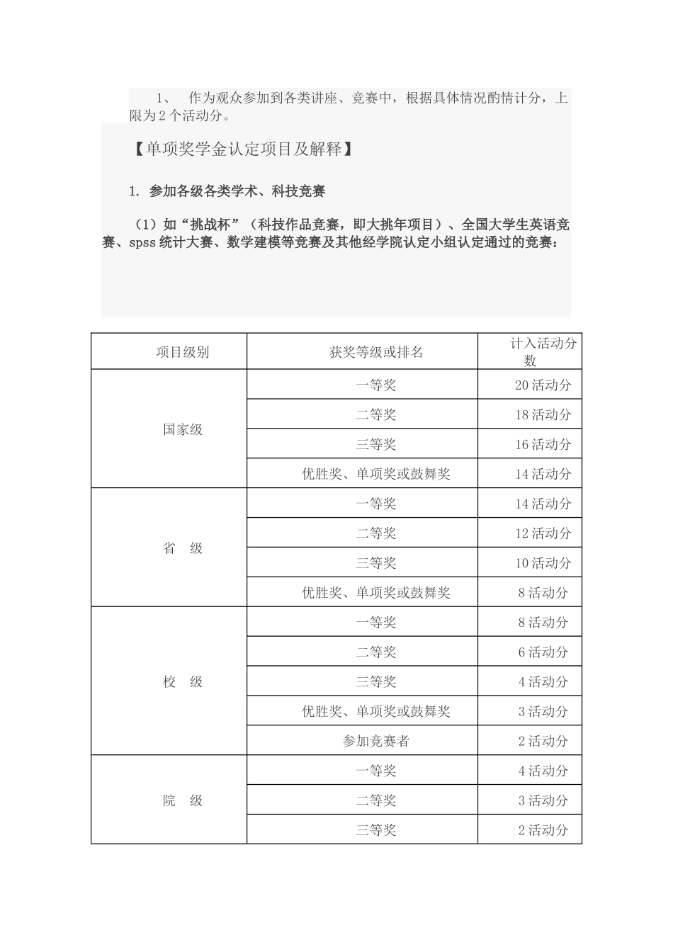 财税学院第二课堂学分认定办法及单项奖学金_第3页
