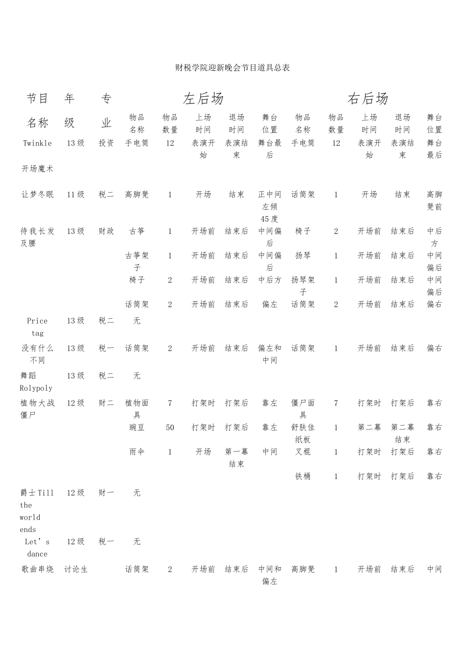 财税学院迎新晚会节目道具总表_第1页