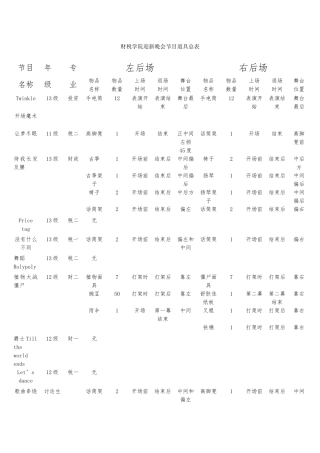 财税学院迎新晚会节目道具总表