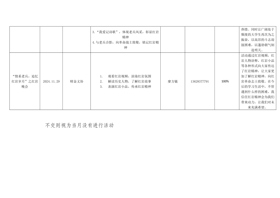 财金星火义协11月活动记录表_第2页