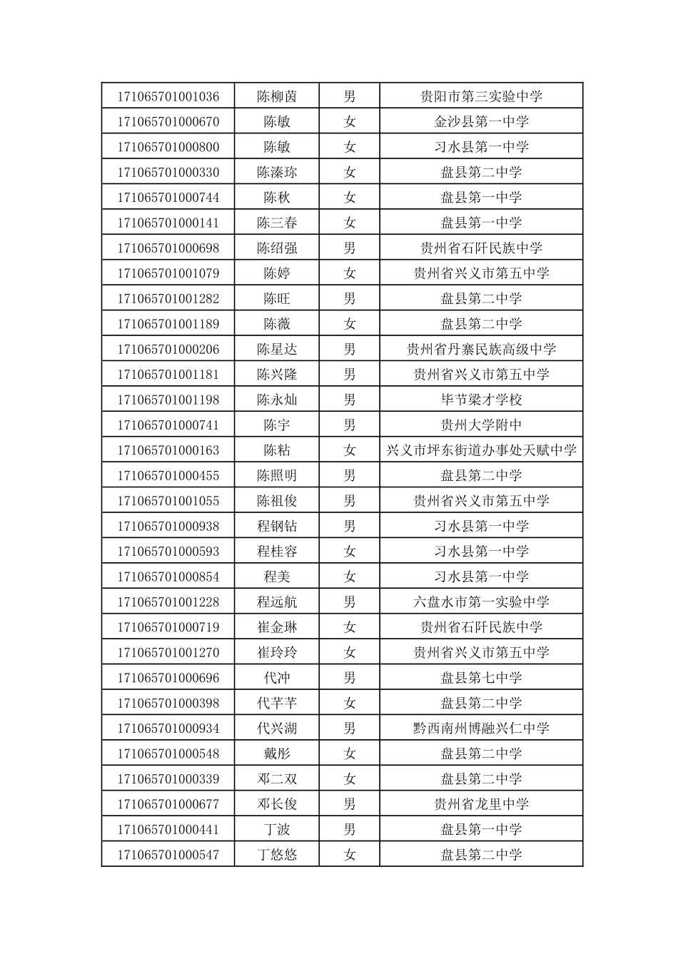贵州大学2024年自主招生资格初审入围名单_第2页