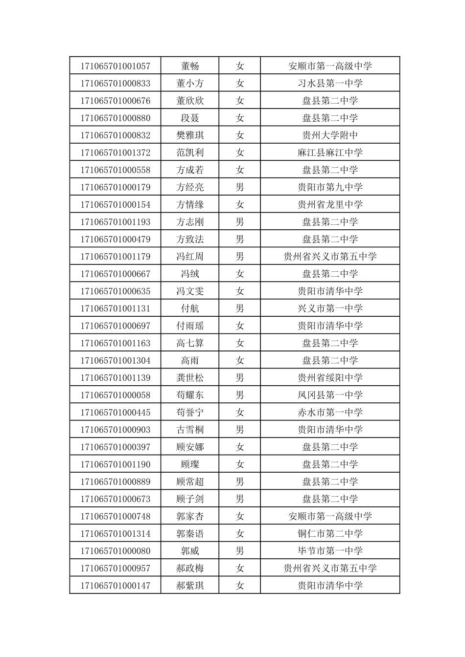 贵州大学2024年自主招生资格初审入围名单_第3页