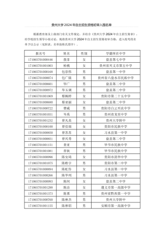贵州大学2024年自主招生资格初审入围名单