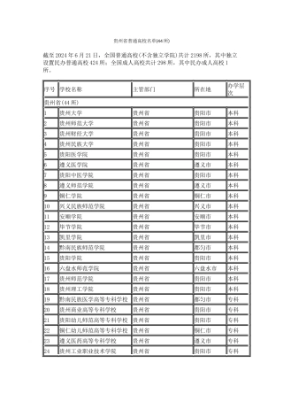 贵州省普通高校名单