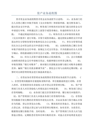 资产业务流程图