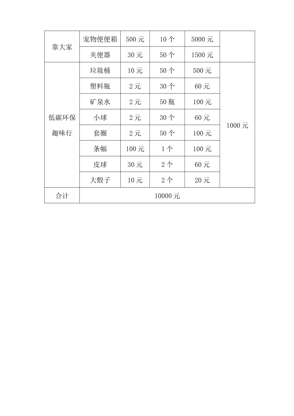 资金使用计划-美丽清芷园居民齐参与项目_第3页