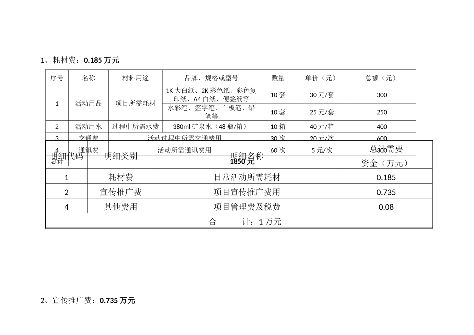 身边好邻居费用预算_第2页