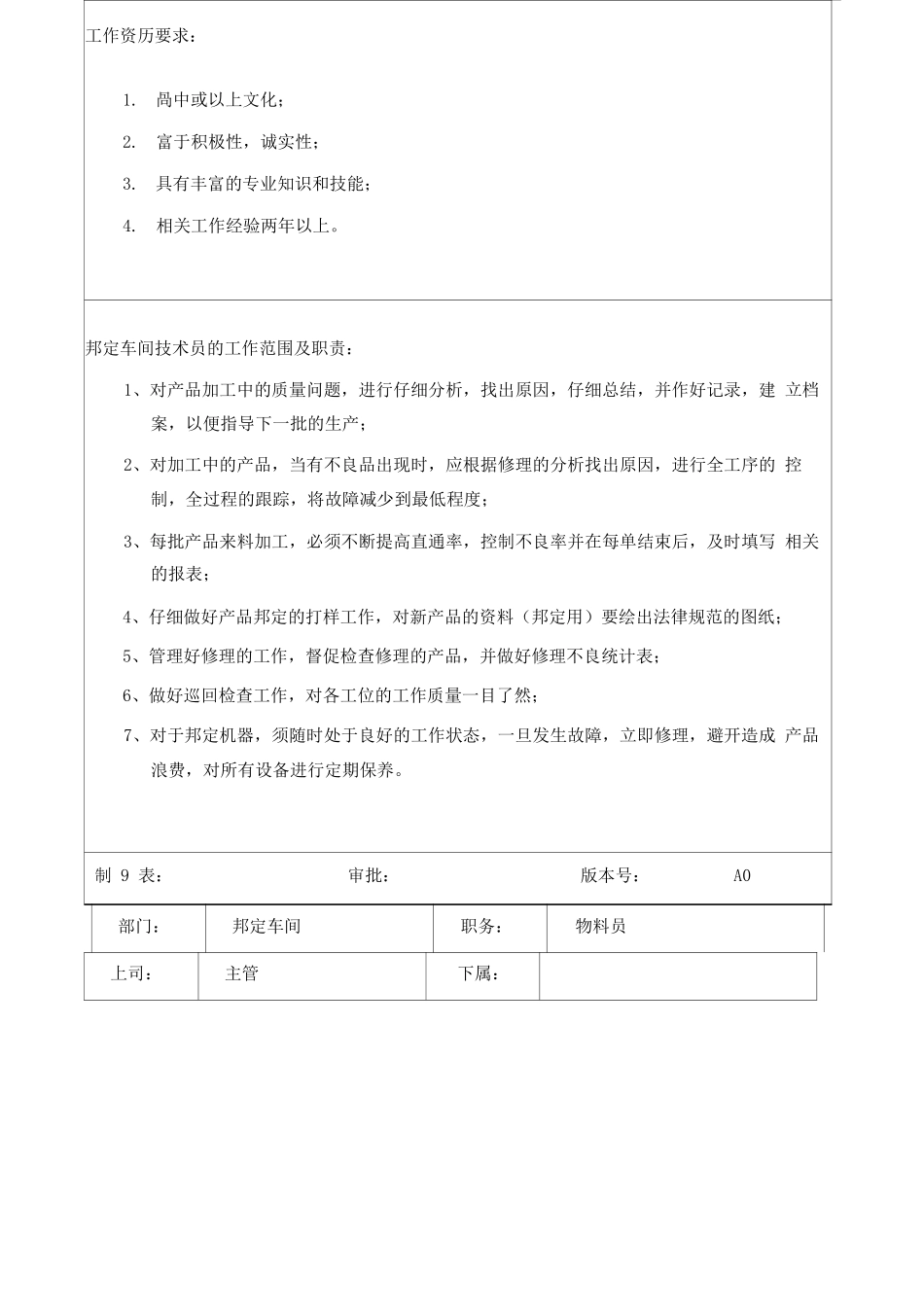 车间岗位职责及任职要求_第2页