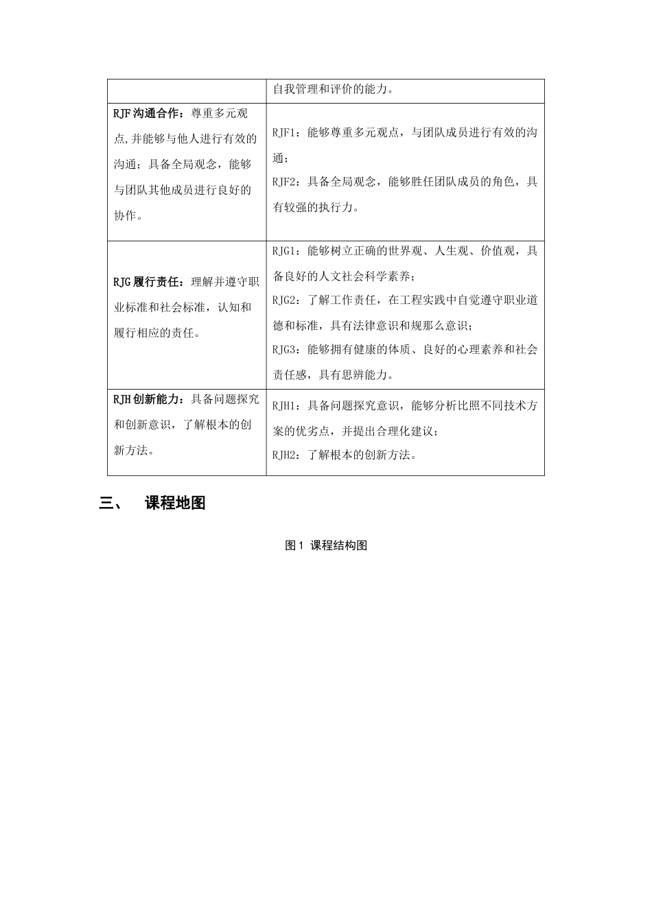软件技术专业人才培养方案_第3页
