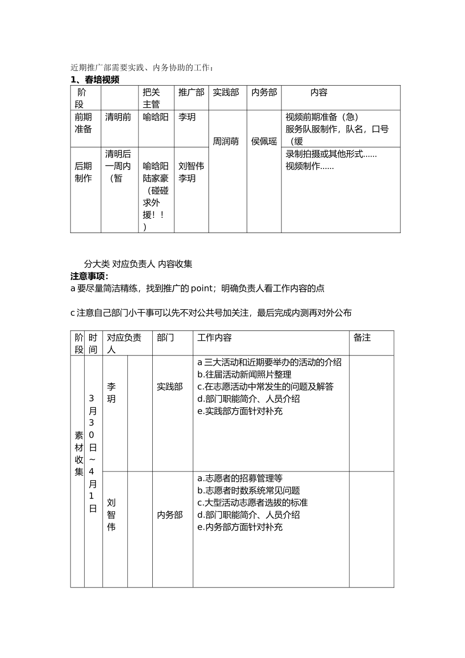 近期推广部需要实践内务协助的工作安排_第1页