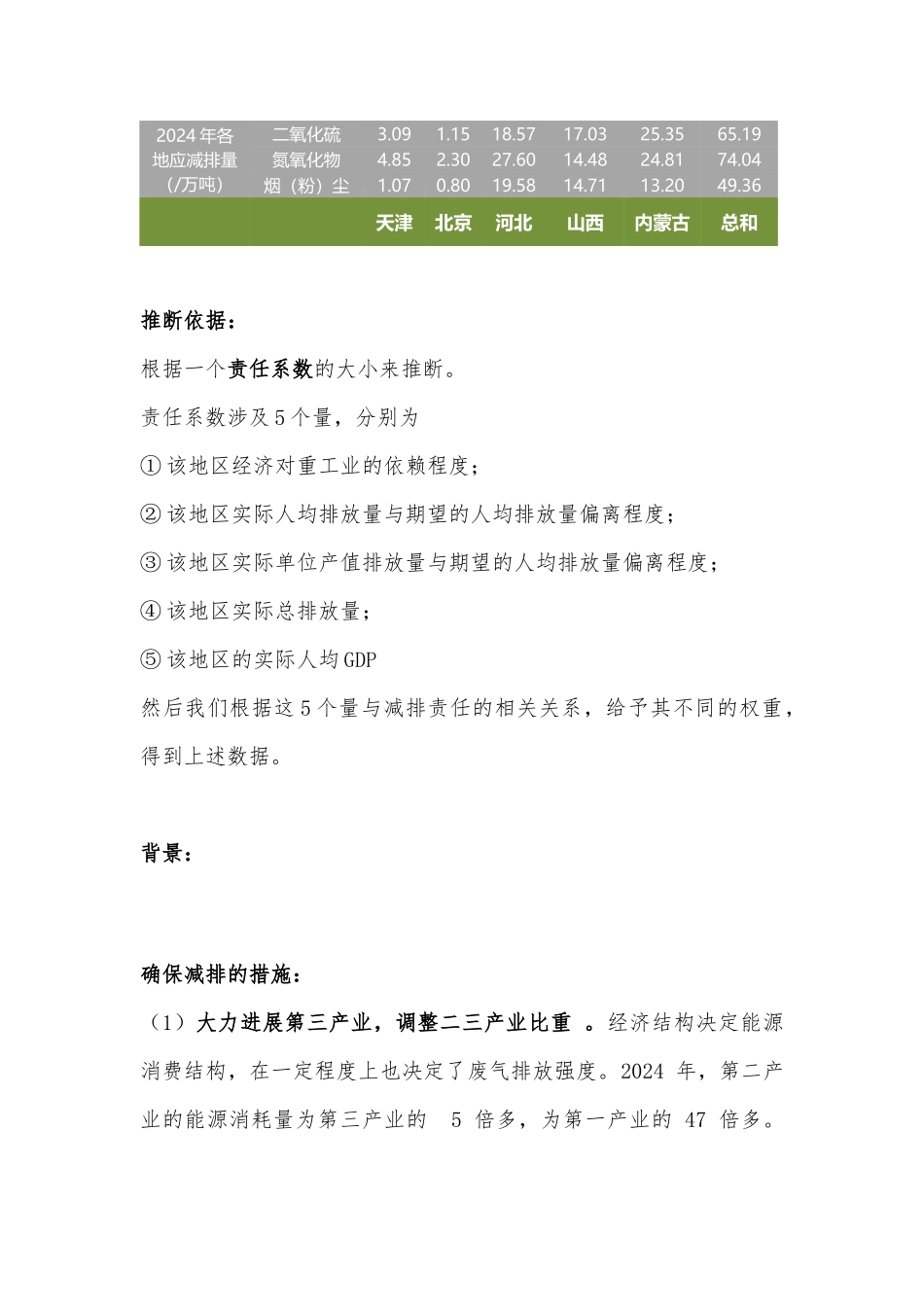 郑佳伟-天津-三枪队_第1页