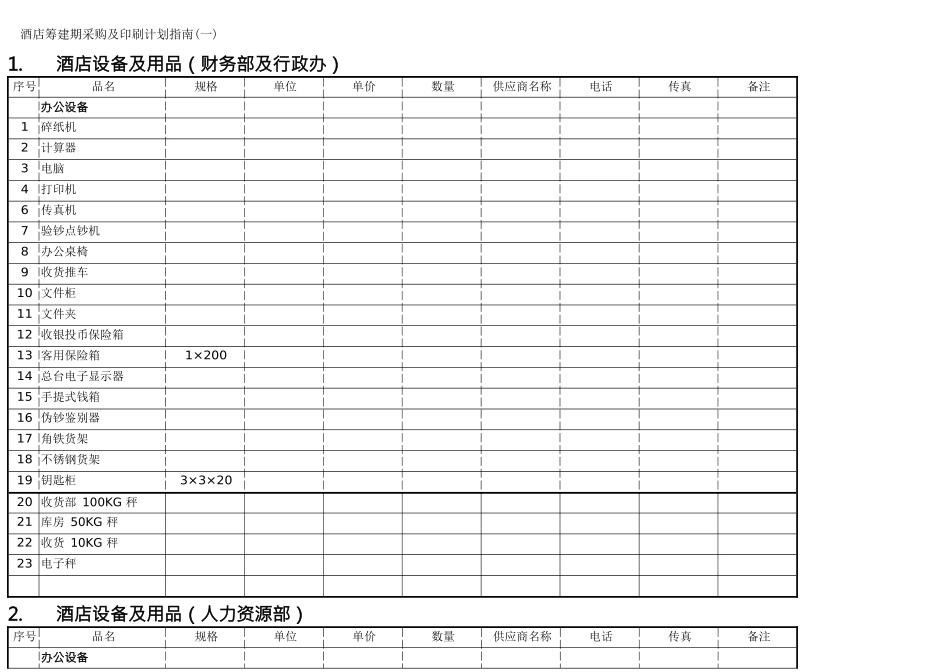 酒店筹建期采购及印刷计划指南_第1页