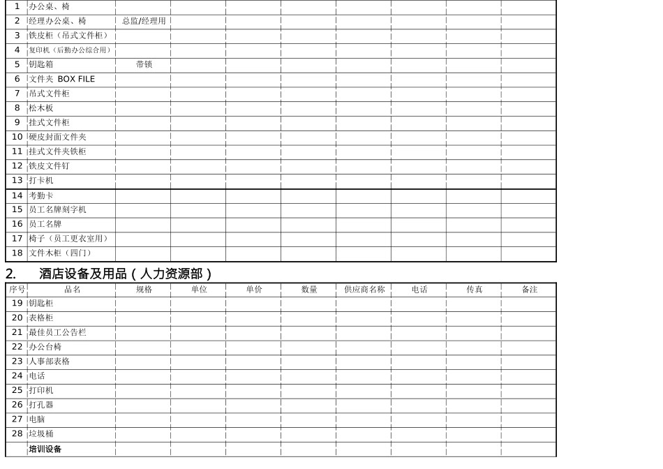 酒店筹建期采购及印刷计划指南_第2页