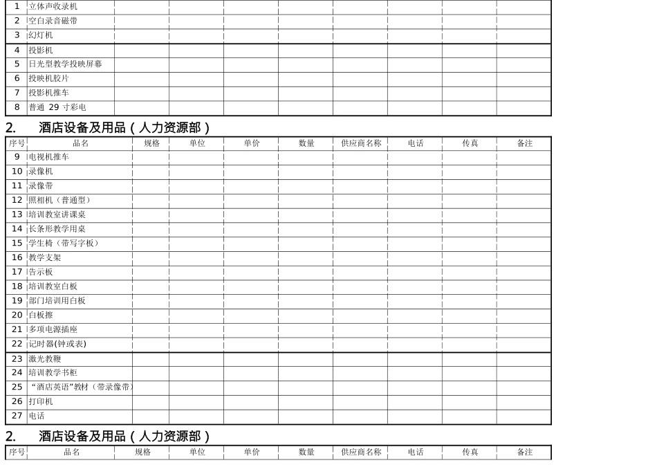 酒店筹建期采购及印刷计划指南_第3页