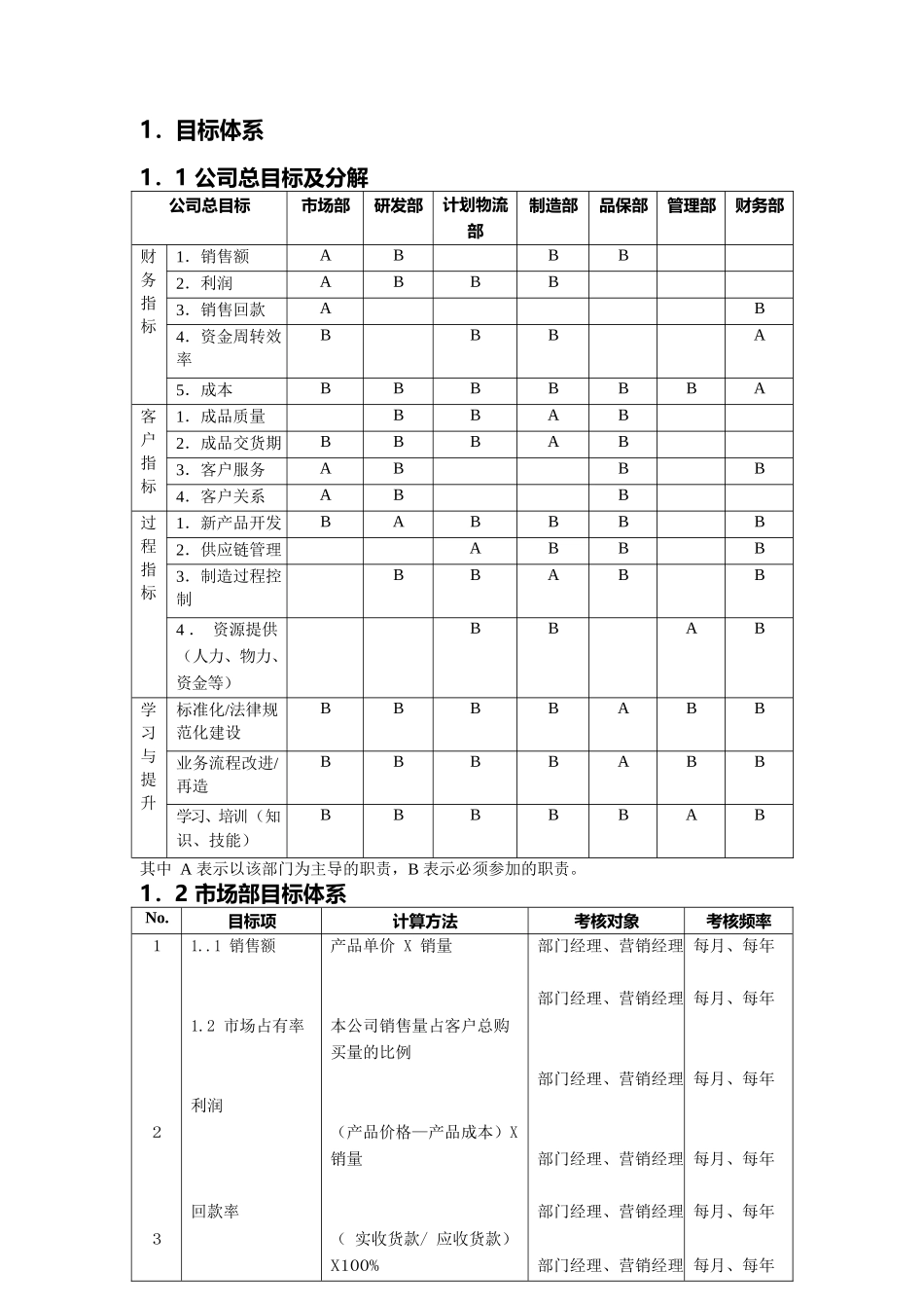 酒类资料企业管理中小企业规范化管理成套解决方案_第2页