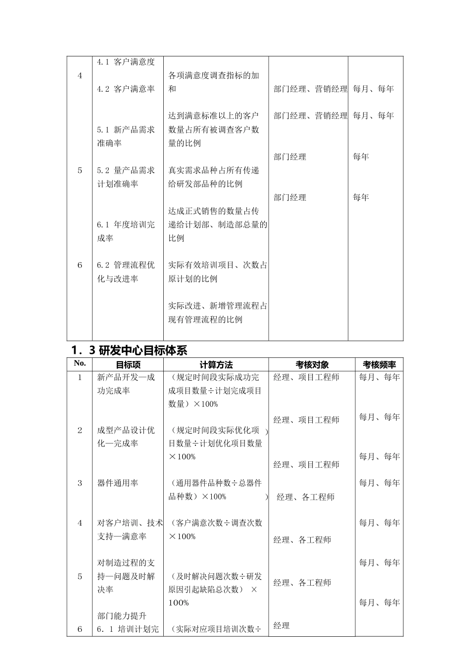 酒类资料企业管理中小企业规范化管理成套解决方案_第3页