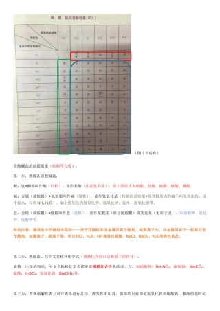 酸碱盐自学资料