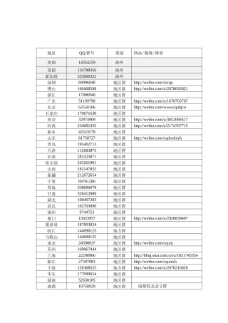 重庆大学各地校友QQ群微博网站汇总