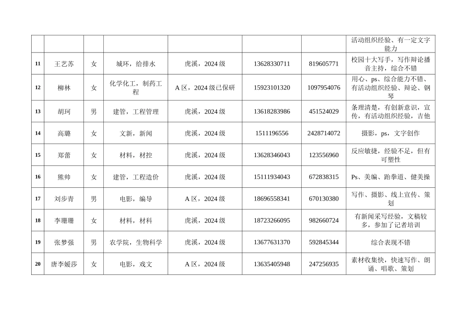 重庆大学校友志愿者协会筛选结果_第2页
