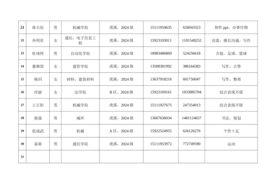 重庆大学校友志愿者协会筛选结果_第3页