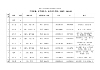 重庆大学校友志愿者协会筛选结果