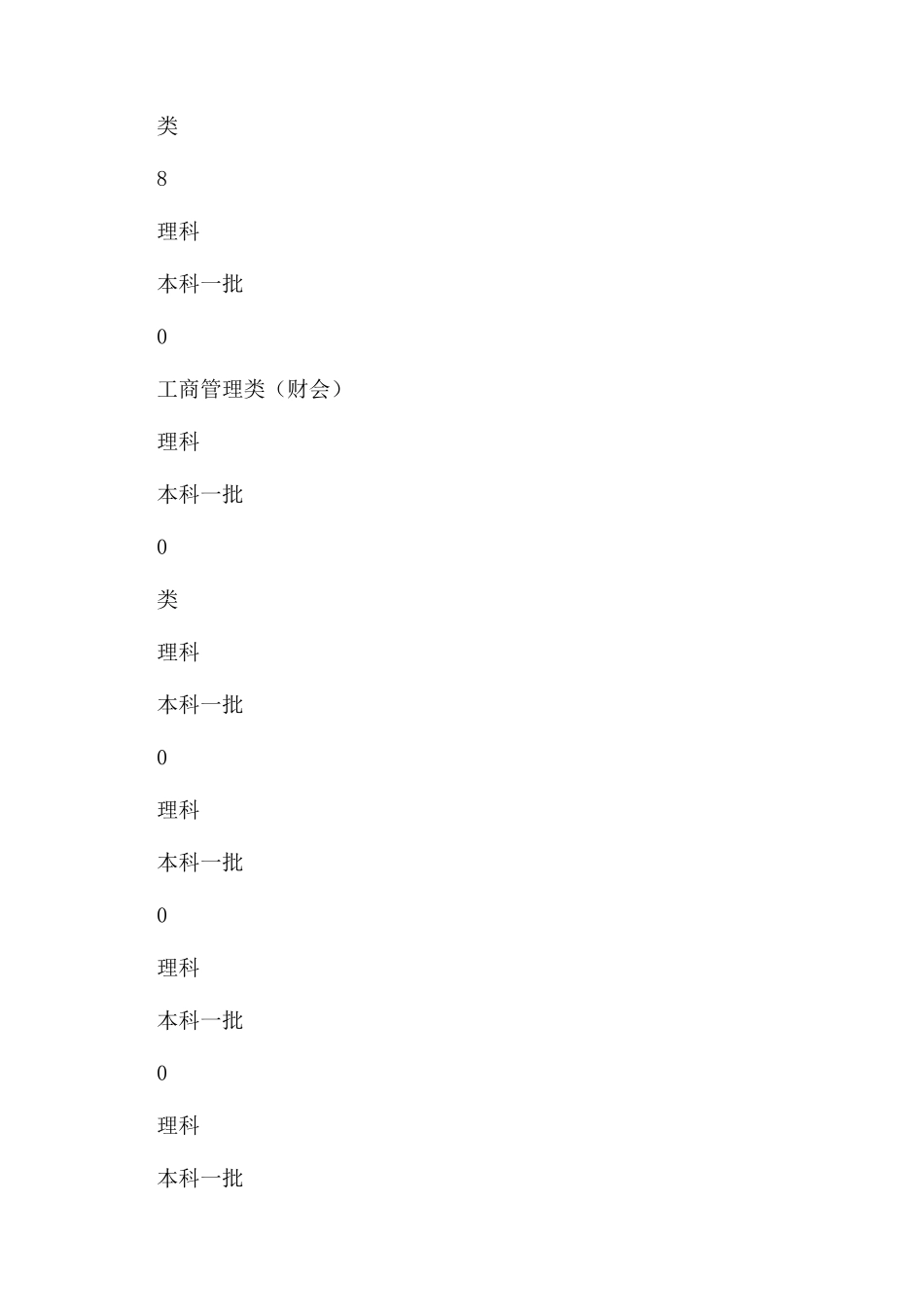 重庆工商大学在宁夏招生各专业有什么选科要求_第2页