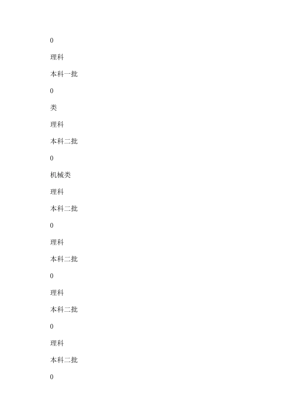 重庆工商大学在宁夏招生各专业有什么选科要求_第3页