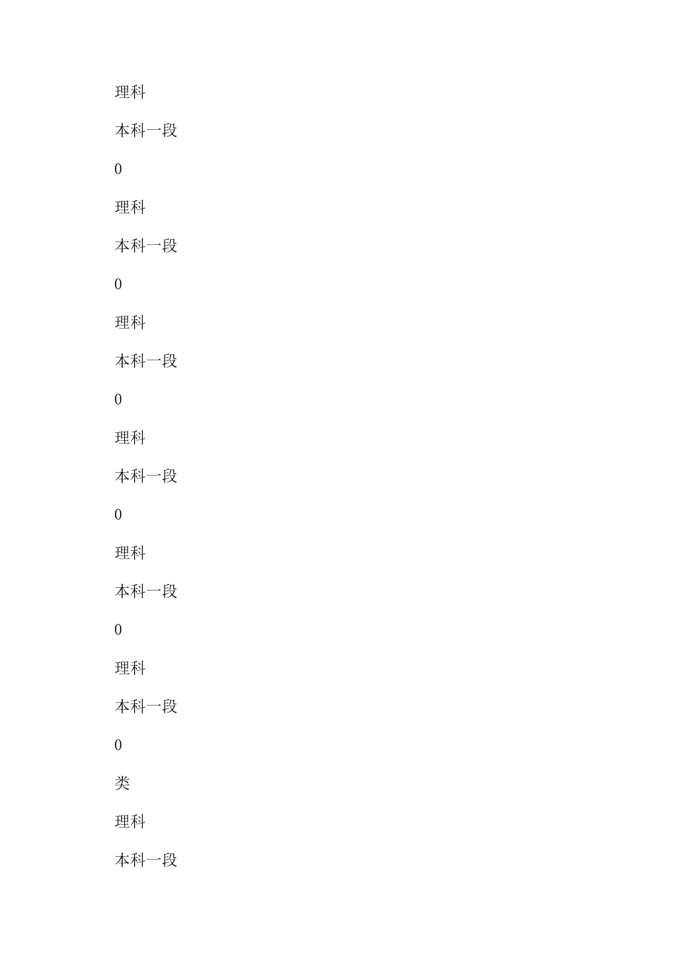 重庆工商大学在青海招生各专业有什么选科要求_第2页
