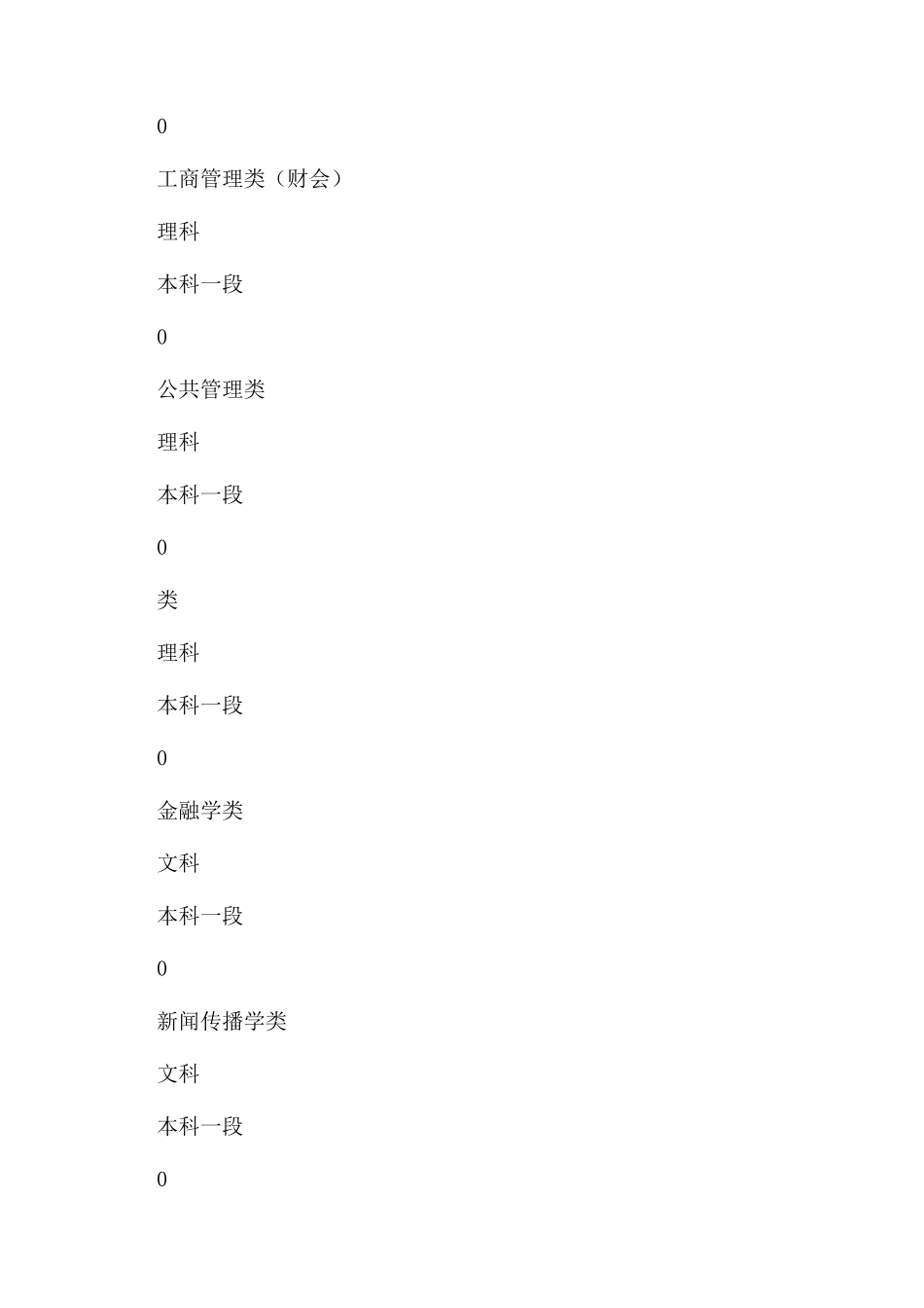 重庆工商大学在青海招生各专业有什么选科要求_第3页