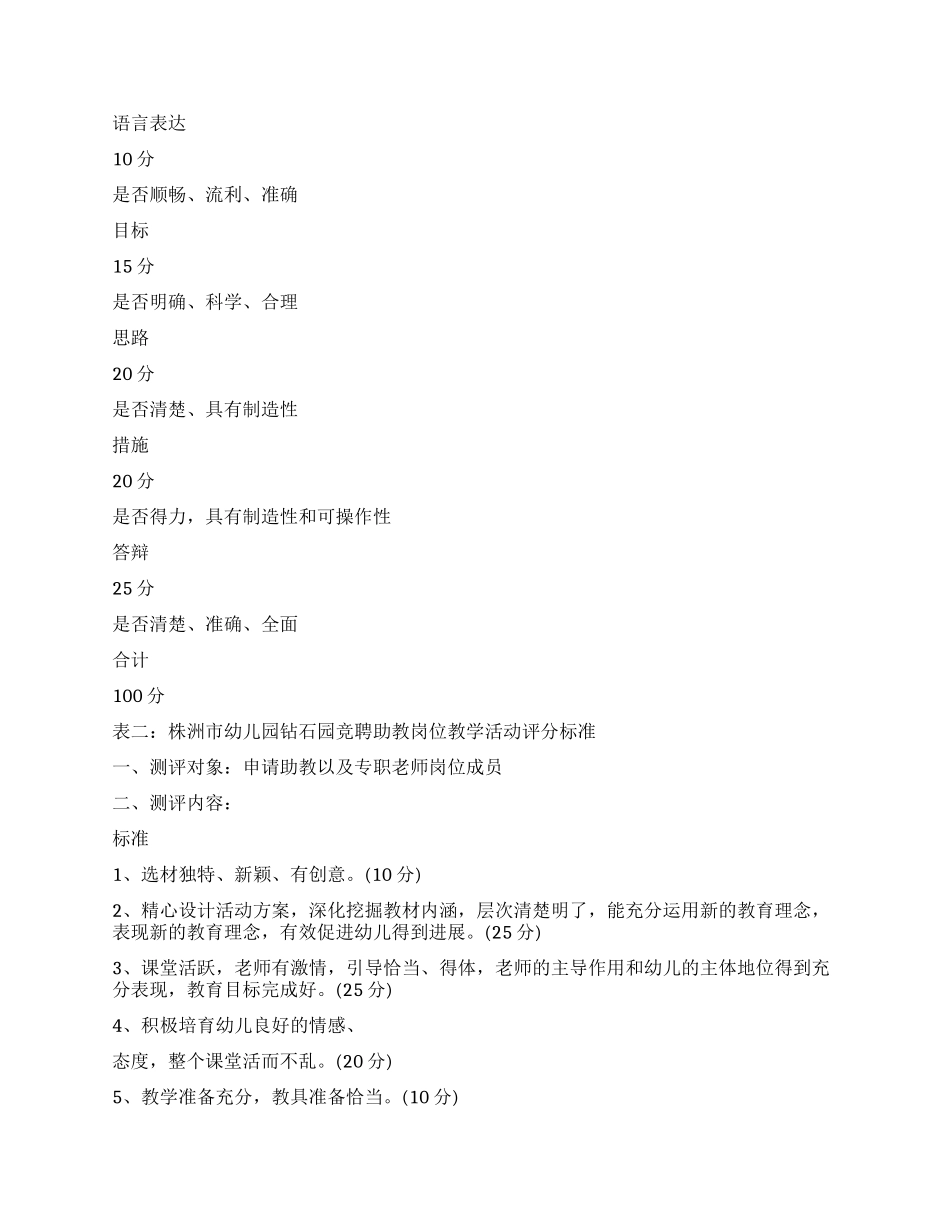 钻石园竞聘上岗方案_第3页