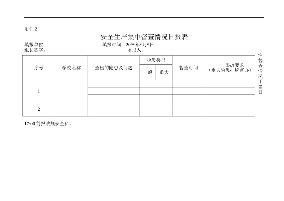 安全生产集中督查情况日报表_第1页