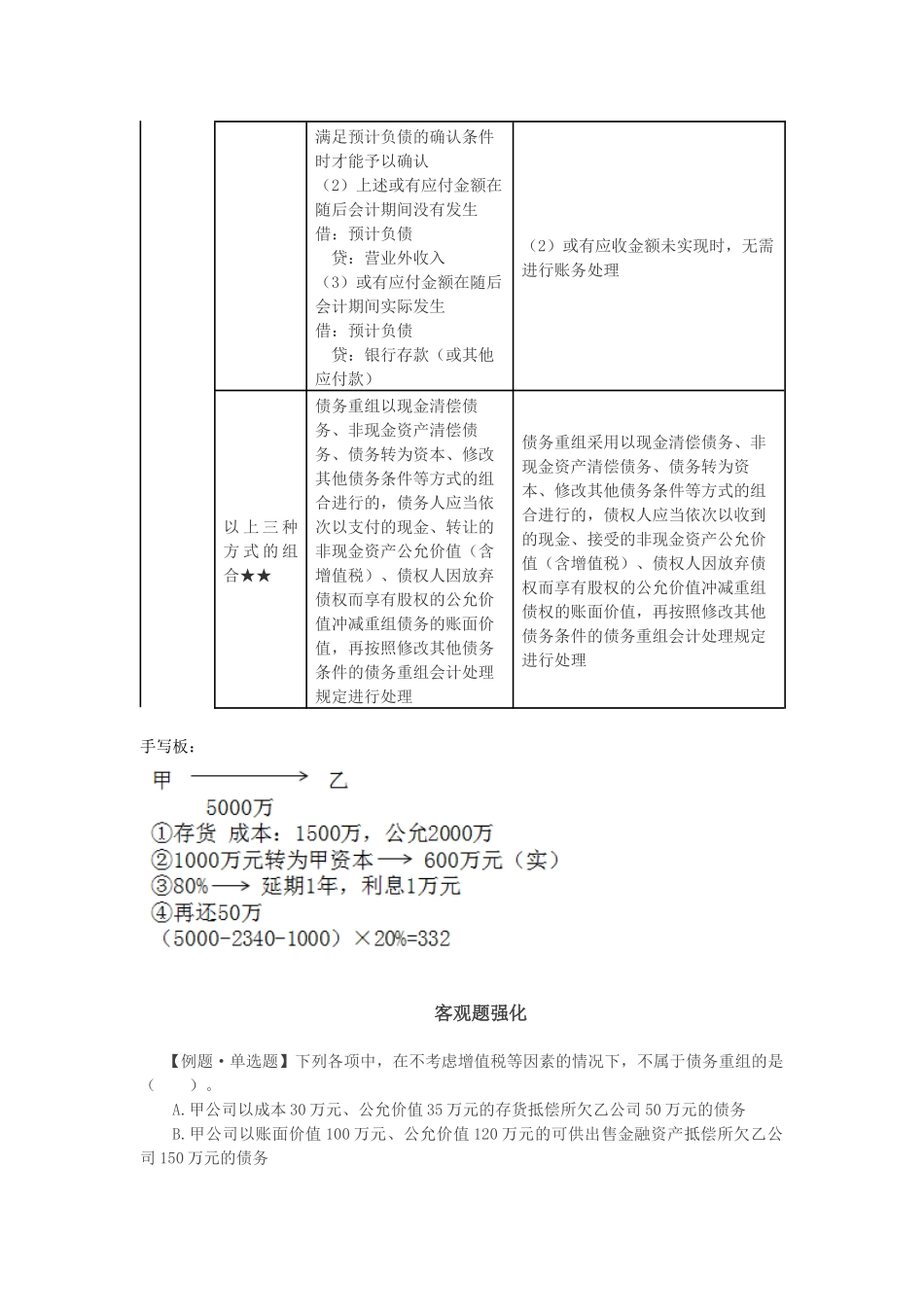 第十一章　债务重组核心考点总结_第3页