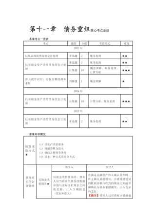 第十一章　债务重组核心考点总结