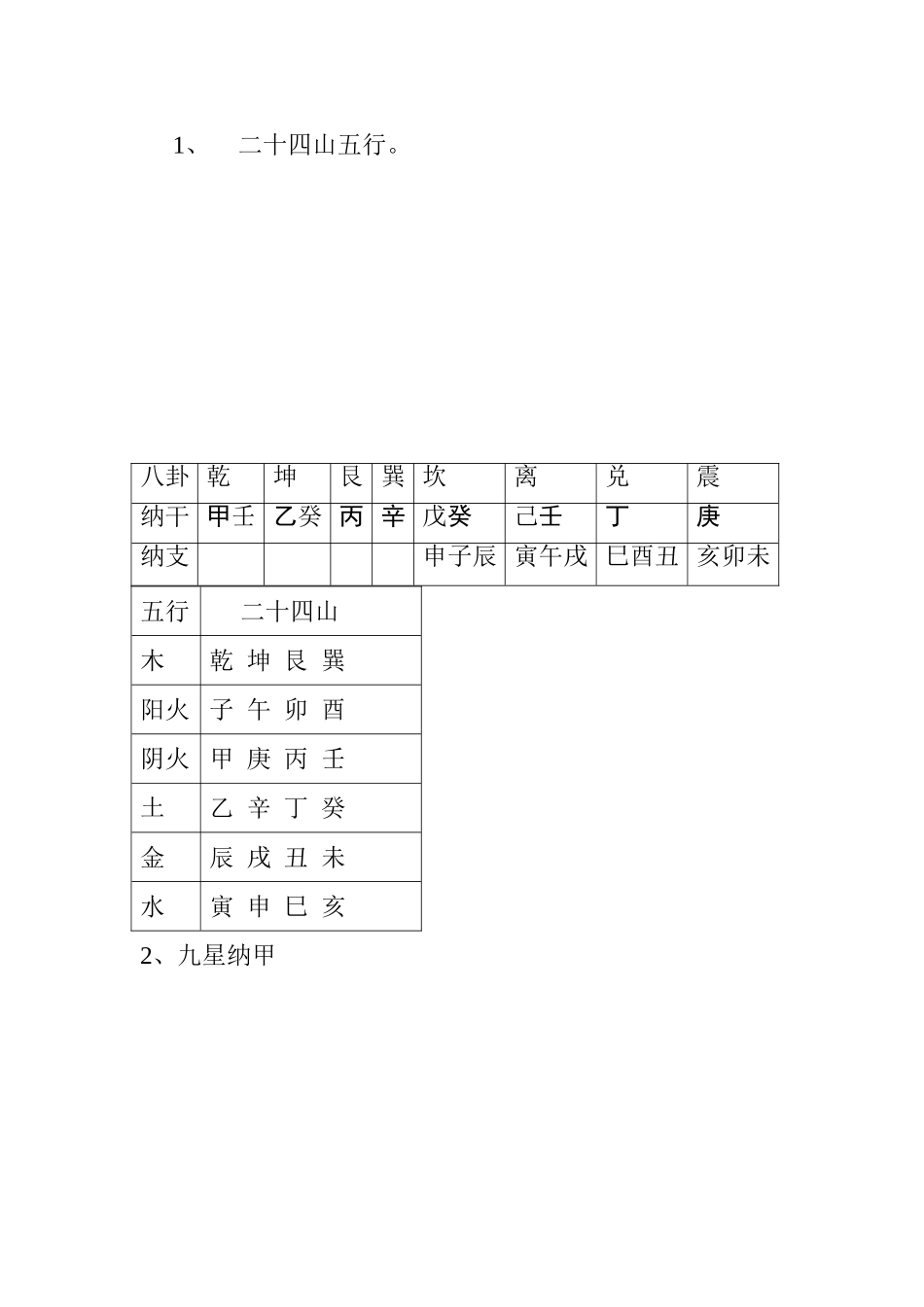 二十四山五行_第1页