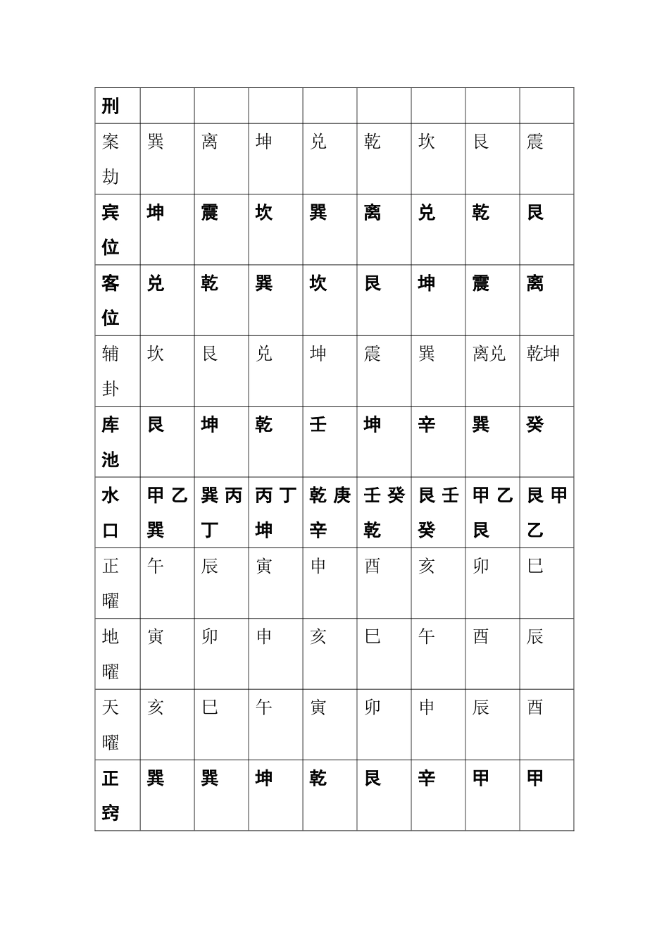 二十四山五行_第3页