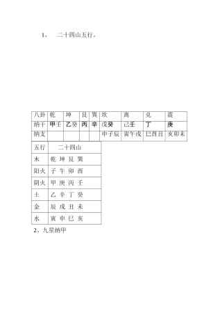 二十四山五行