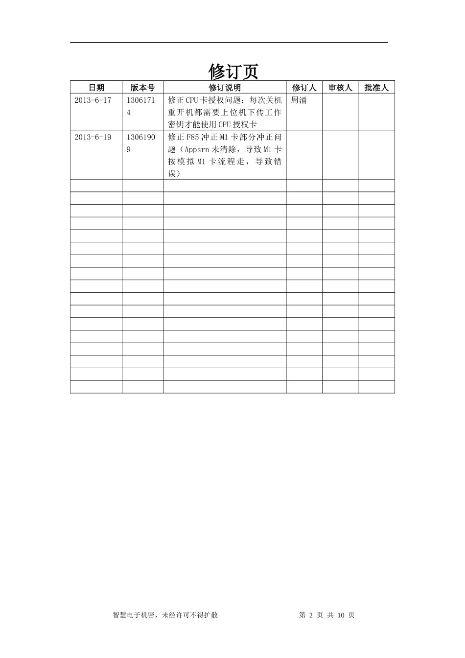 非接触式IC卡读写机系统测试报告_第2页
