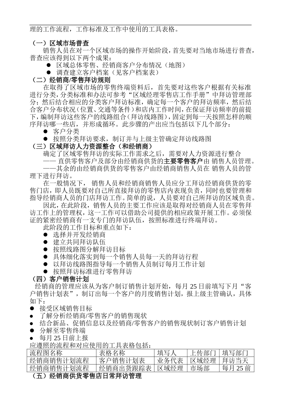 风味食品有限责任公司区域经理、主管工作手册（经销商管理）_第2页