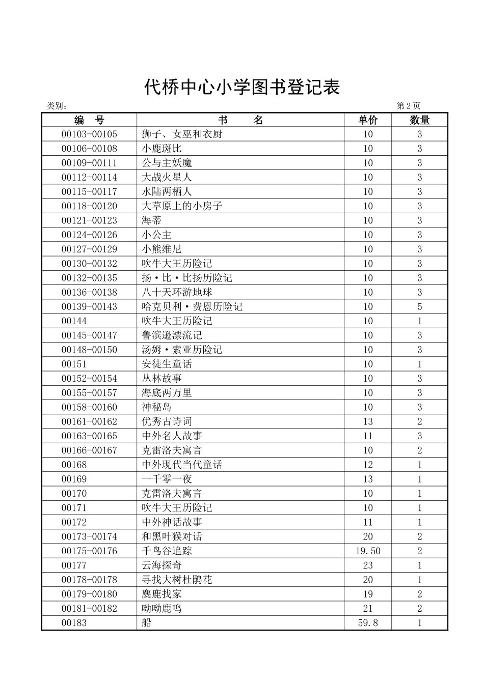 高塘中心小学图书登记表_第2页