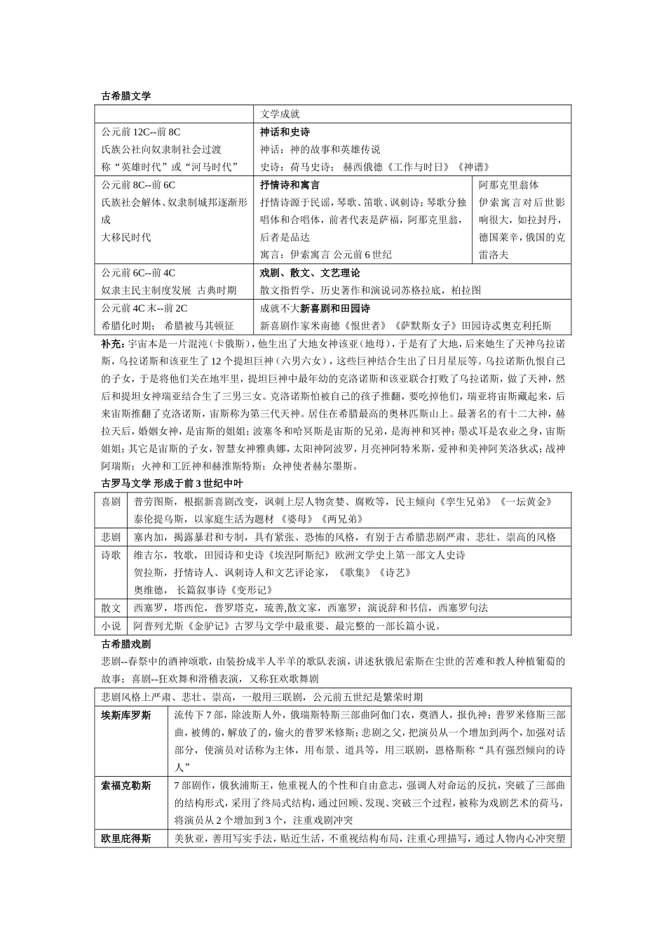 古希腊文学知识点梳理汇总_第1页