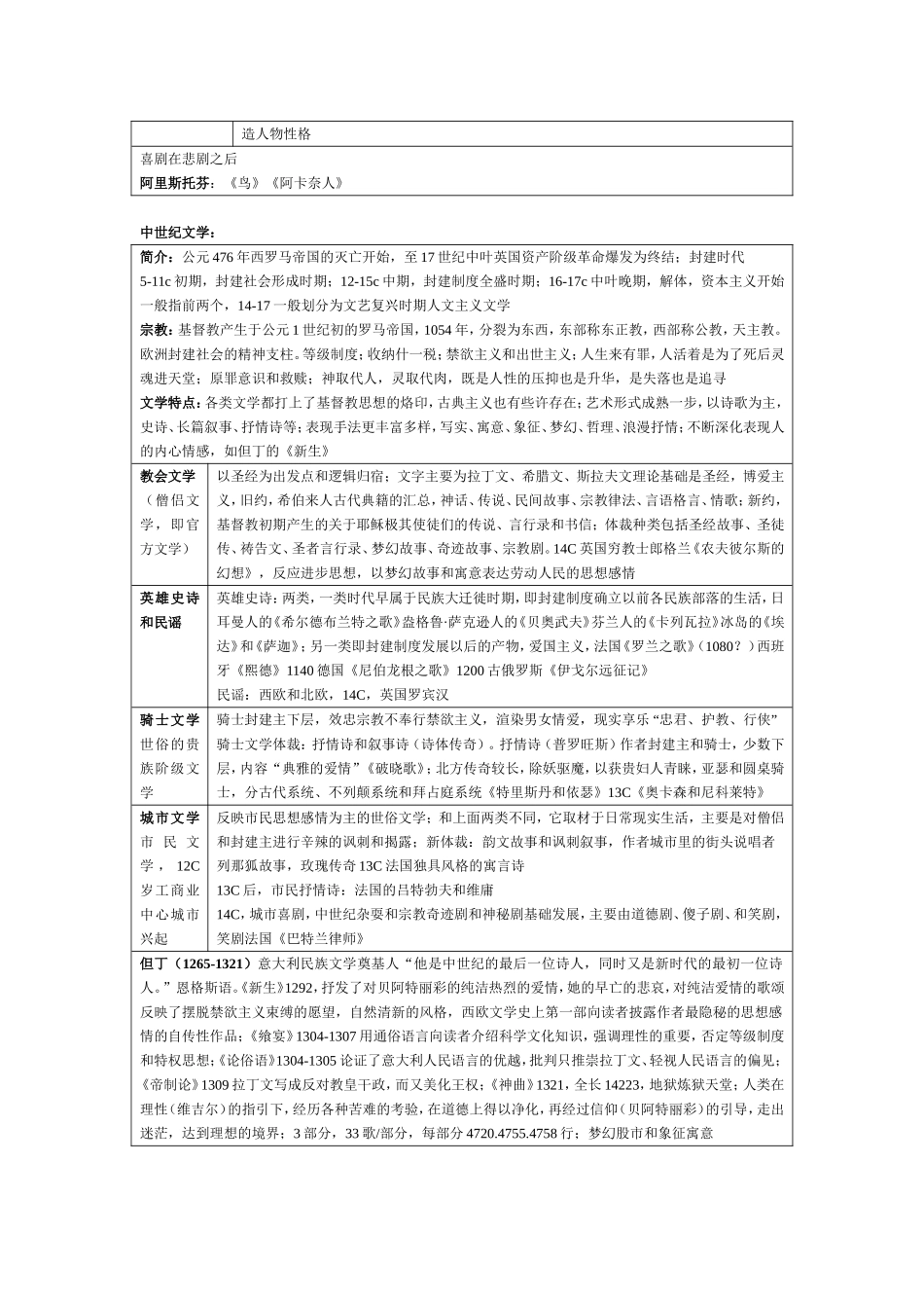 古希腊文学知识点梳理汇总_第2页